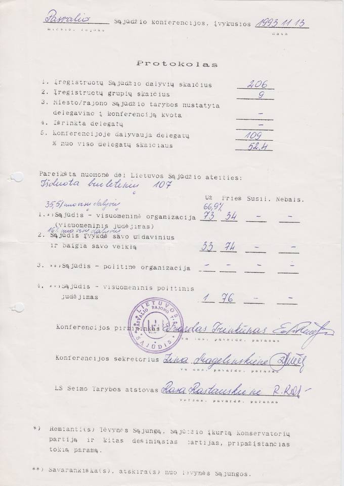 Lietuvos Sajūdžio Pasvalio rajono Tarybos konferencijos, įvykusios 1993 m. lapkričio 13 d., protokolas